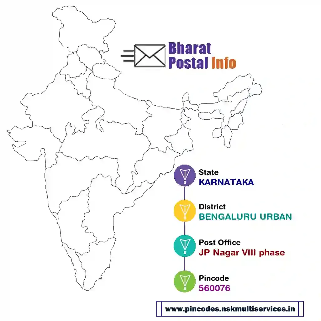 karnataka-bengaluru urban-jp nagar viii phase-560076